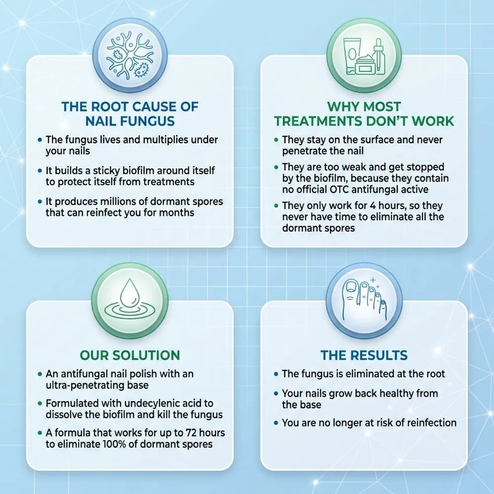 Antifungal Nail Polish